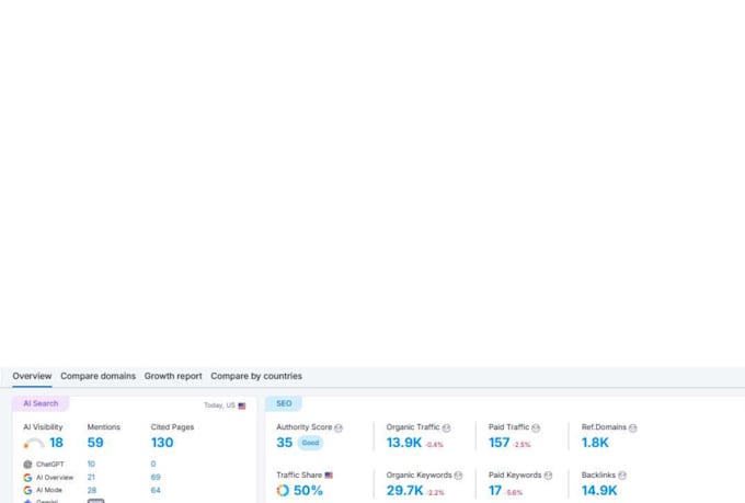 do premium high da guest post backlinks, guest posting services on general blog
